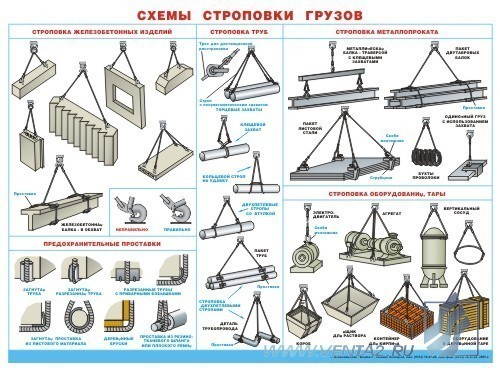 Плакаты - "Плакат: Схемы строповки грузов, 1 штука, формат А2 ...