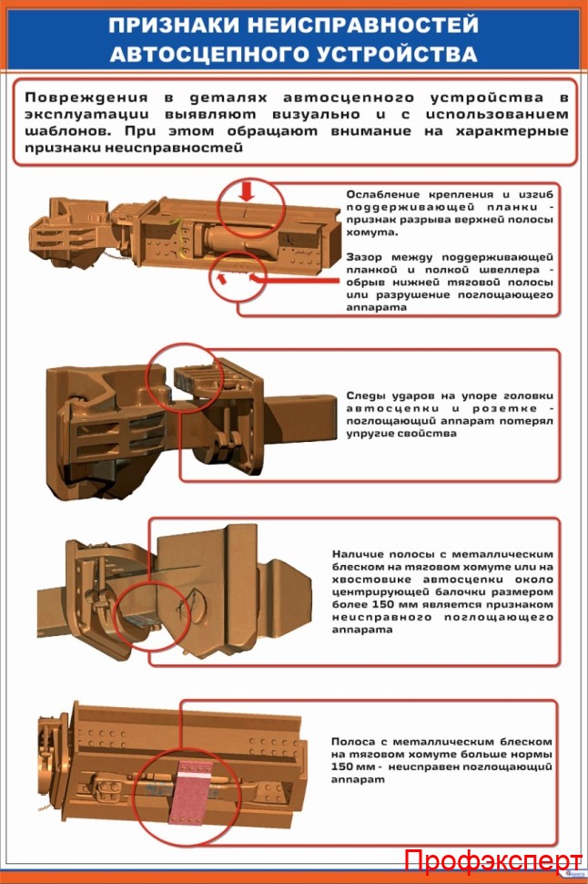 Этапы испытаний